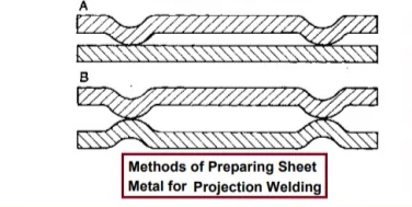 Methods Of Welding Stainless Steel Civilmint