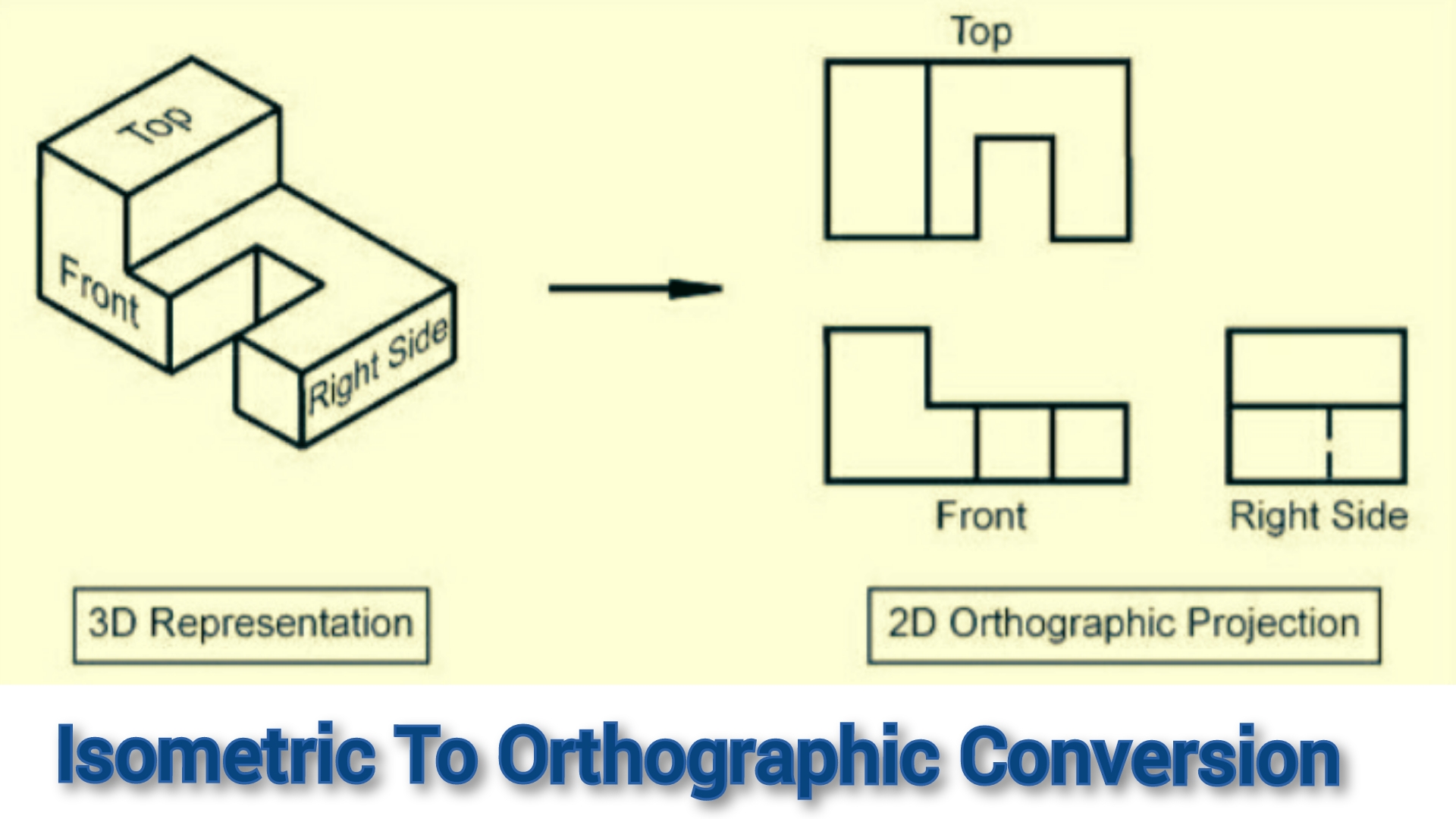 Orthographic Projection Definition Examples And Types