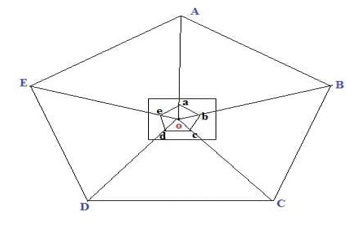 Radiation method of Plane Table Survey