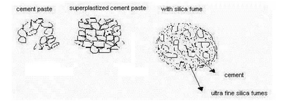 Compact Packing of Concrete Components
