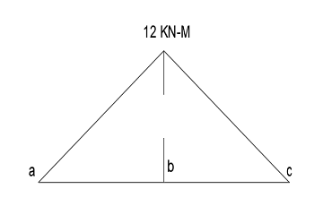 bending moment diagram for Simply Supported Beam with a point load