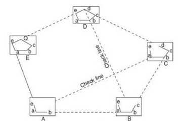 Traversing Method of Plan Table Survey