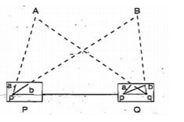 Intersection in Plan Table Survey