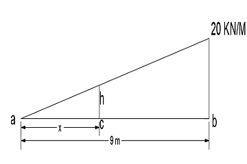 Bending moment diagram for Simply supported beam with uniformly varying load (uvl)