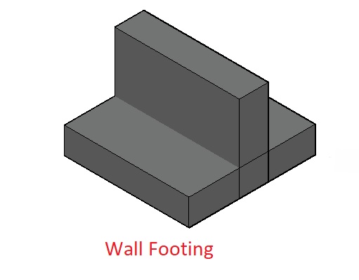 Strip or wall footing