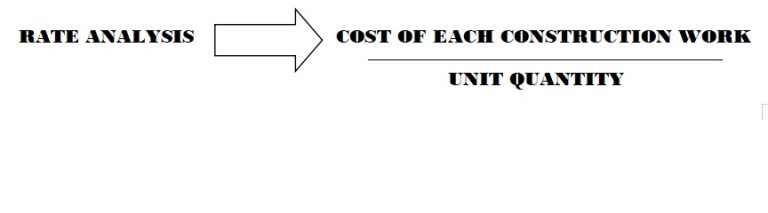 rate-analysis-of-civil-engineering-works-civilmint