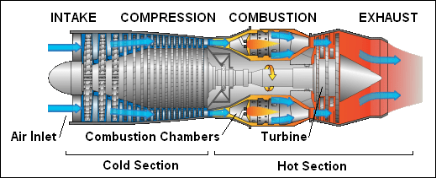 Gas Turbine