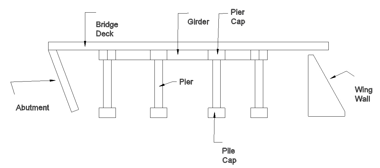 difference-between-pier-and-abutment-civilmint-com