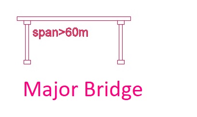 Major Bridge