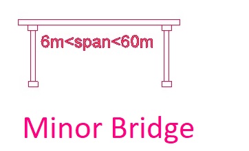 Minor Bridge