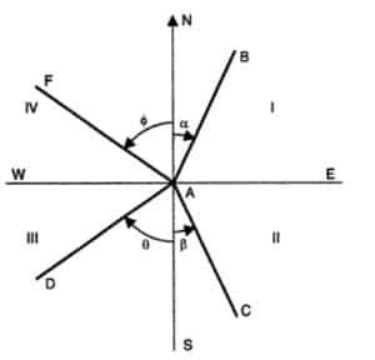 Quadrantal Bearings