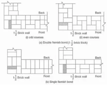 20 Differences Between English Bond and Flemish Bond