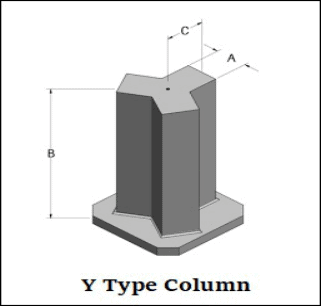 Y Type Column