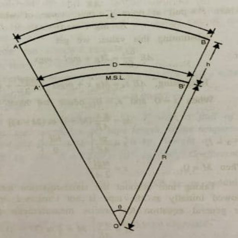 Reduction to Mean Sea Level while doing tape Corrections in Chain Surveying