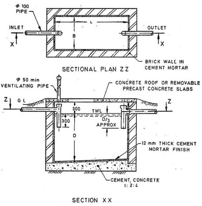 typical layout of the septic tank