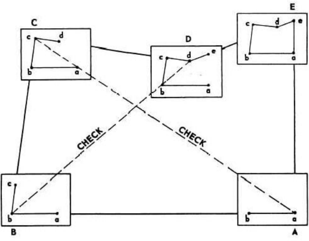 Plane Table Surveying