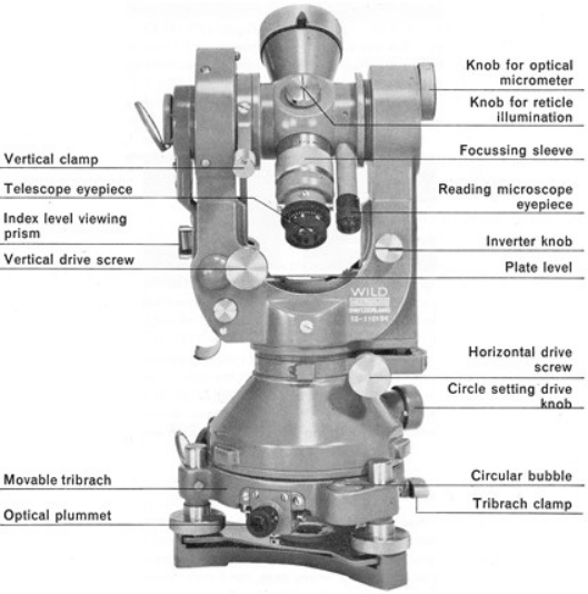 Theodolite Surveying