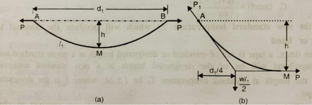 Sag Correction for Tape