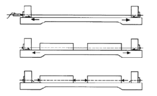 Pre-tensioning process