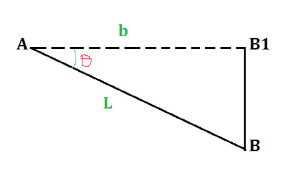 Correction for Slope