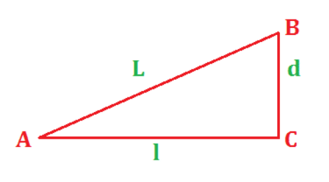 Bad Ranging or Misalignment Error