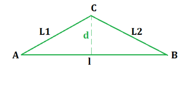 Deformation of the Tape in Horizontal Plane