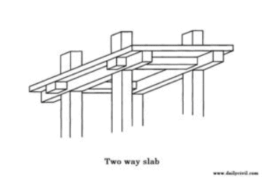 two way slab