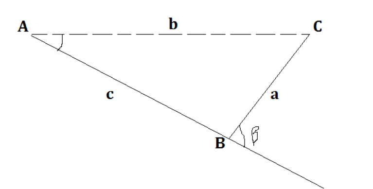 Broken Base Correction