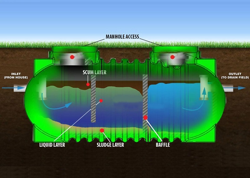 Septic tank measuring tool