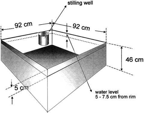 Colorado Sunken Pan