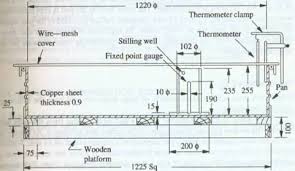  ISI Standard Pan