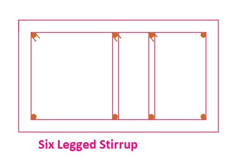 Six Legged Stirrup