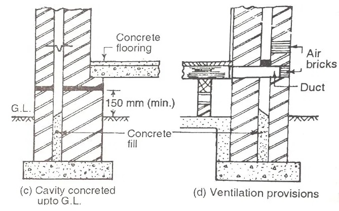 Полые стены. Non-bearing Concrete Wall in Plan. Homes built with Masonry cavity Walls.