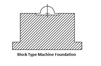 Block Type Machine Foundation