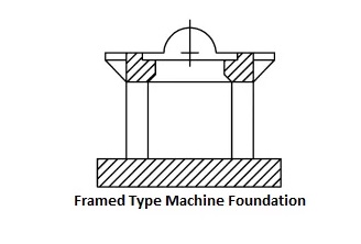  Framed Type Machine Foundation