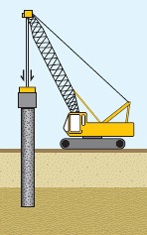 What are Pile Foundation and types of Pile Foundation?