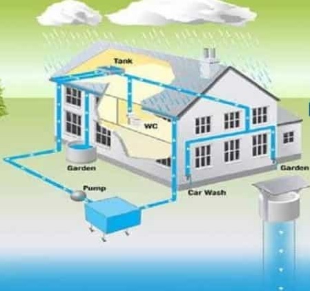 rainwater harvesting