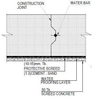 Shear Keys in Raft Foundation