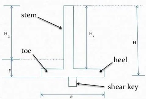 Shear key in retaining wall