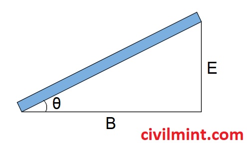 Derivation of Superelevation