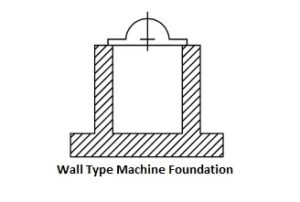 What is Machine Foundation? | CivilMint.Com