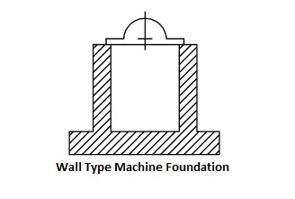 Wall Type Machine Foundation