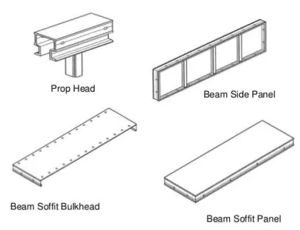 Beam Components of Mivan Formwork