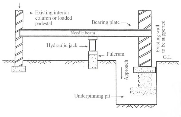 Pier And Beam Underpinning Method - The Best Picture Of Beam