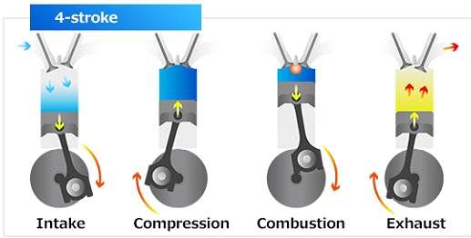 Two Stroke Vs Four Stroke Engine