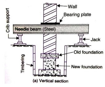  Pit Method of Underpinning