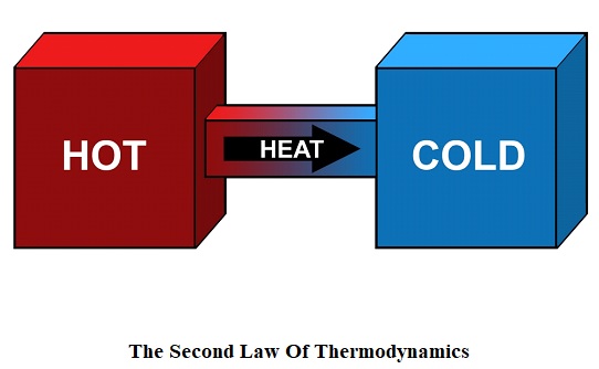 Second Law Of Thermodynamics