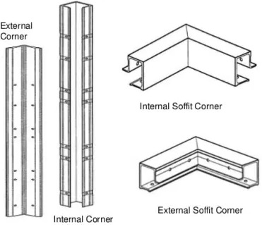 corner components in mivan formwork