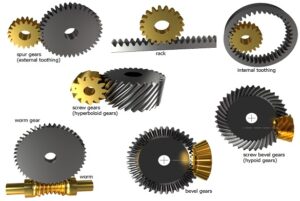 What is Gear and Types of Gear | CivilMint.Com