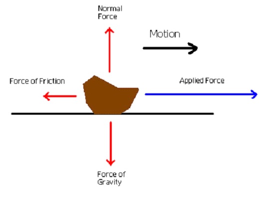 limiting friction